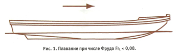 Плавание при числе Фруда Fr<0,08.