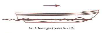 Тихоходный режим Frl<0,2.